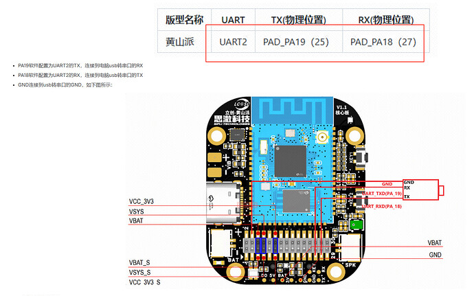 uart1
